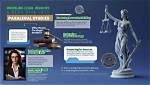 Unveiling Experience, Wisdom, and Legal Insights