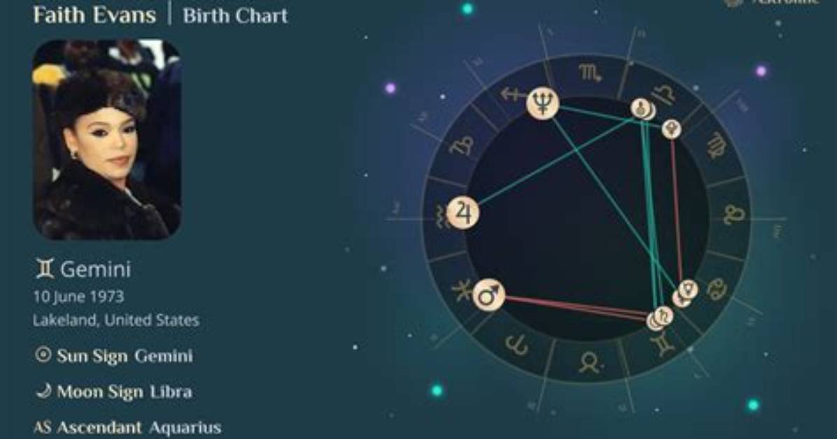Unveiling Faith Evans' Zodiac: Discoveries and Insights