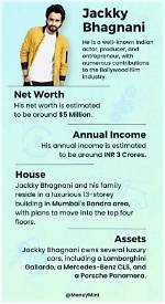 Unveiling Jackky Bhagnani's Net Worth: the Rise of a Bollywood Star