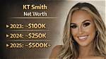 Unveiling Kt Smith's Net Worth: Insights and Discoveries