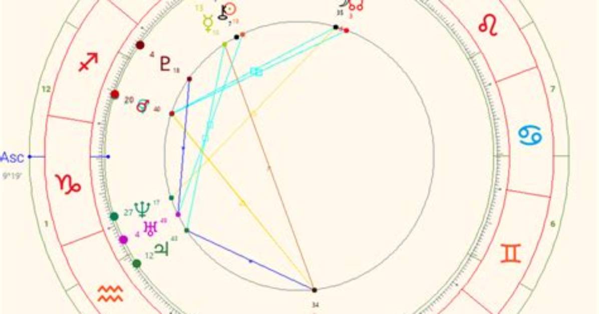 Unveiling Mariah the Scientist's Zodiac Sign: Discoveries and Insights
