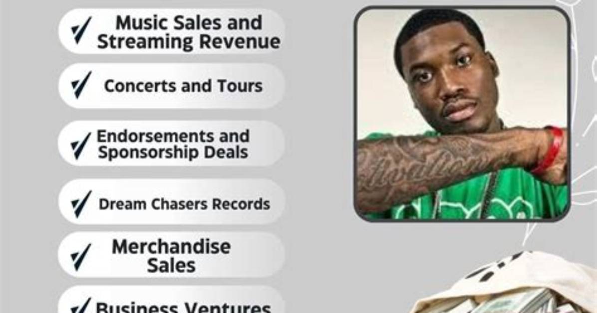 Unveiling Meek Mill's Net Worth: Exclusive Insights and Surprises