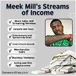Unveiling Meek Mill's Remarkable Net Worth in 2024: Insights and Surprises