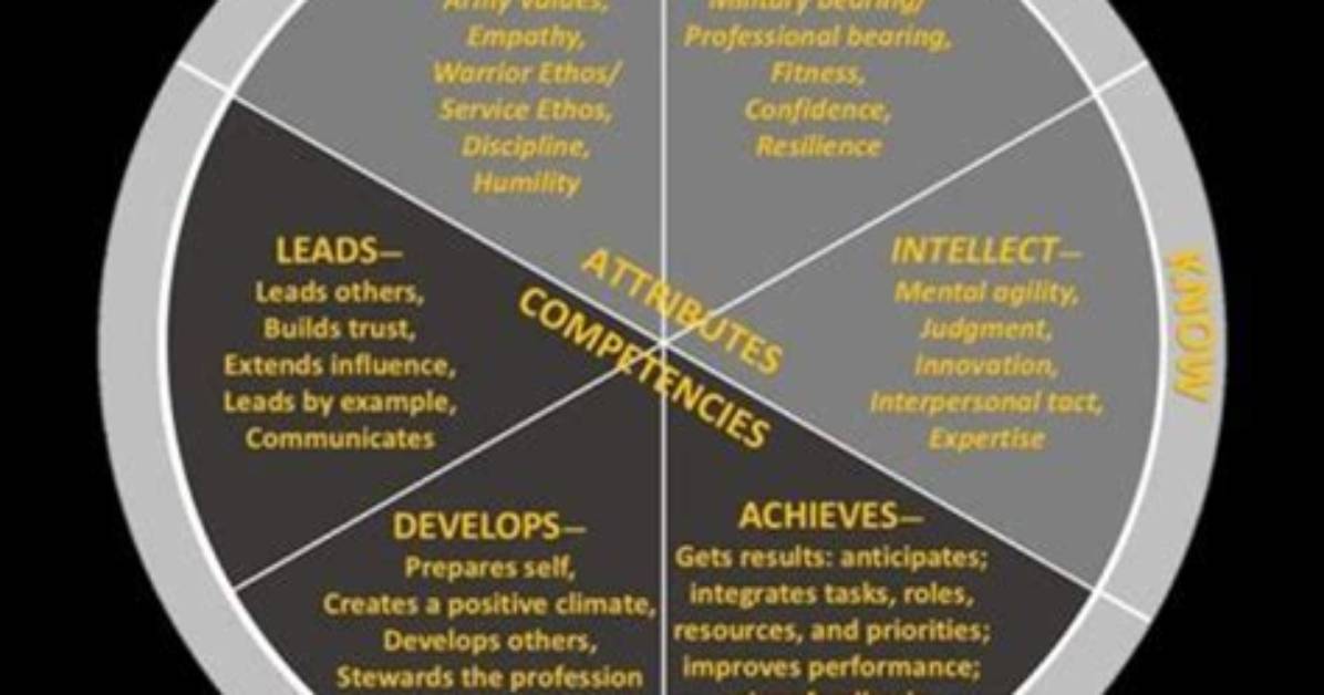 Unveiling Physical Attributes and Lifestyle