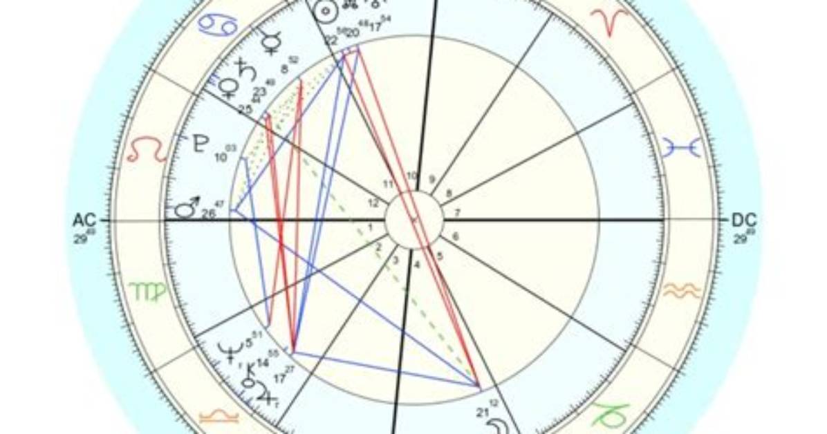 Unveiling Teanna Trump's Natal Chart: Discoveries and Cosmic Insights