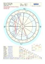 Unveiling Teanna Trump's Natal Chart: Discoveries and Cosmic Insights