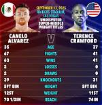 Unveiling Terence Crawford's Weight in Kg: the Champion's Physicality