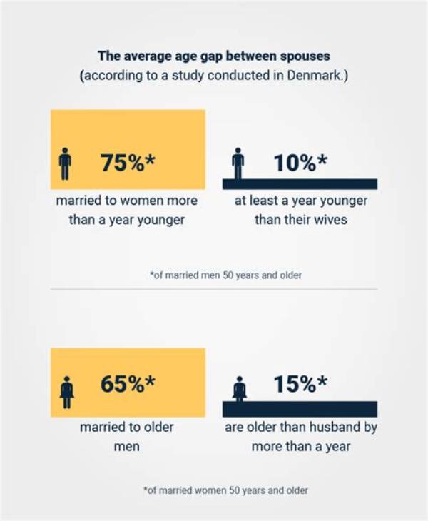 Unveiling the Age Gap: How Much Older Was Rene Than Celine?