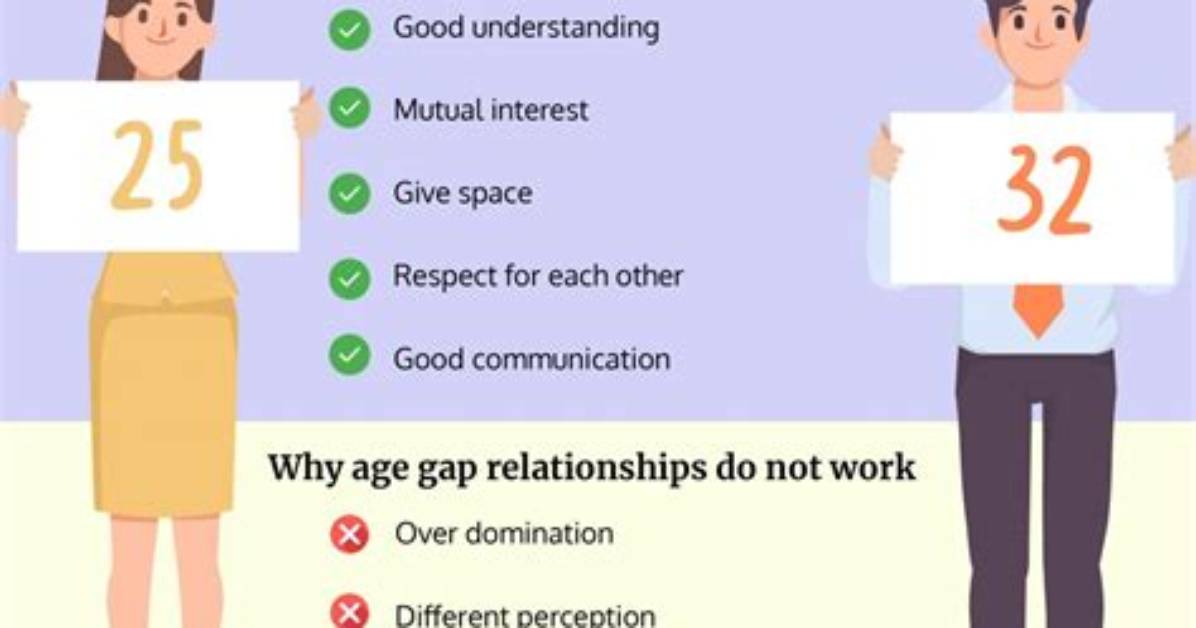 Unveiling the Age Gap: the Difference Age Celine Et Rene