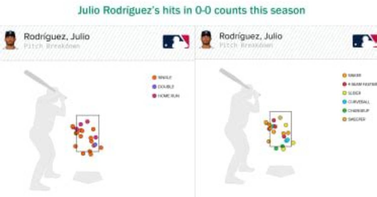 Unveiling the Ethnicity of Julio Rodriguez: a Journey Through Heritage