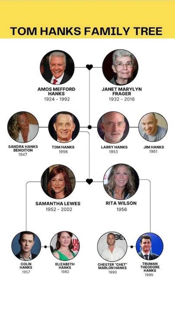 Unveiling the Family Tree of Tom Hanks: Does He Have Grandchildren?