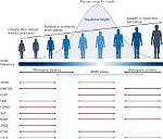 Unveiling the Genetics of Height