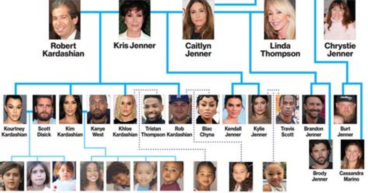 Unveiling the Kardashian-Jenner Family: Ages and Unfiltered Facts