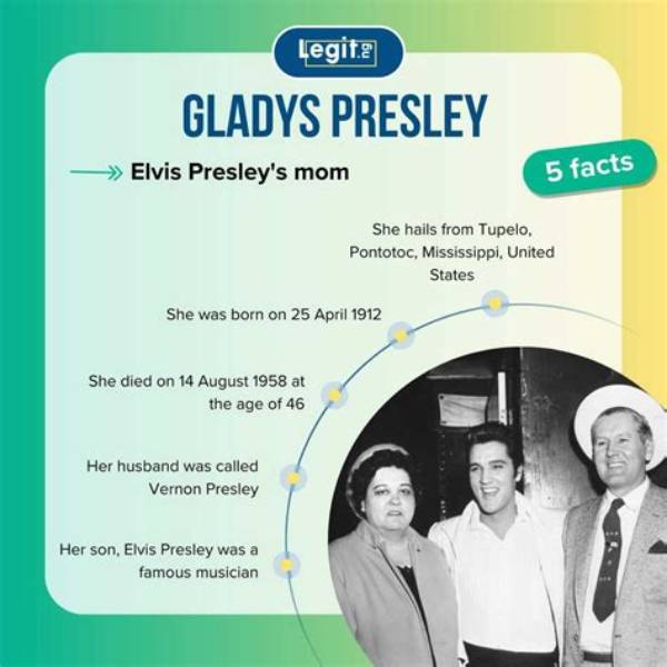 Unveiling the Life of Gladys Presley: a Dive into Her Wikipedia Page