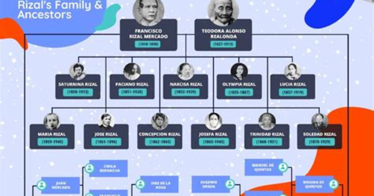 Unveiling the Lineage: the Paternal Roots of Annamalai