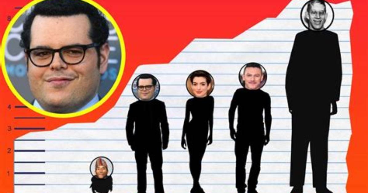 Unveiling the Mystery: Josh Gad Height in Feet