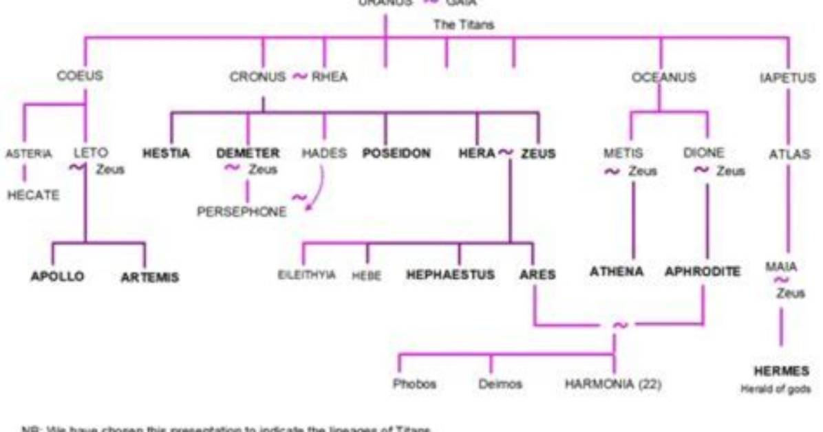 Unveiling the Names for Hades: a Journey Through Mythology