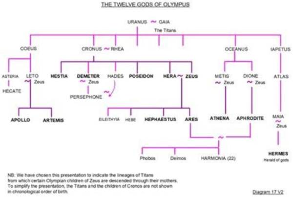 Unveiling the Names for Hades: a Journey Through Mythology
