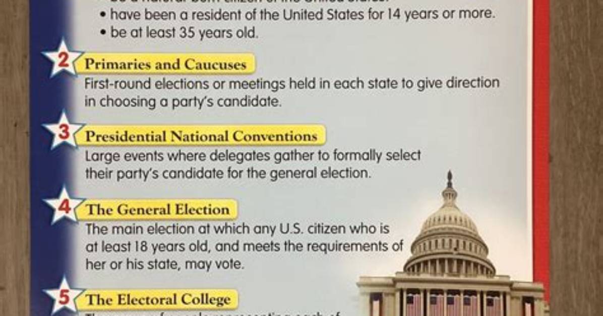Unveiling the Path to the Presidency