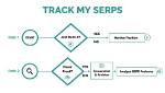Unveiling the Power of Serps Rank Tracking Software