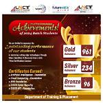Unveiling the Remarkable Waw Achievements