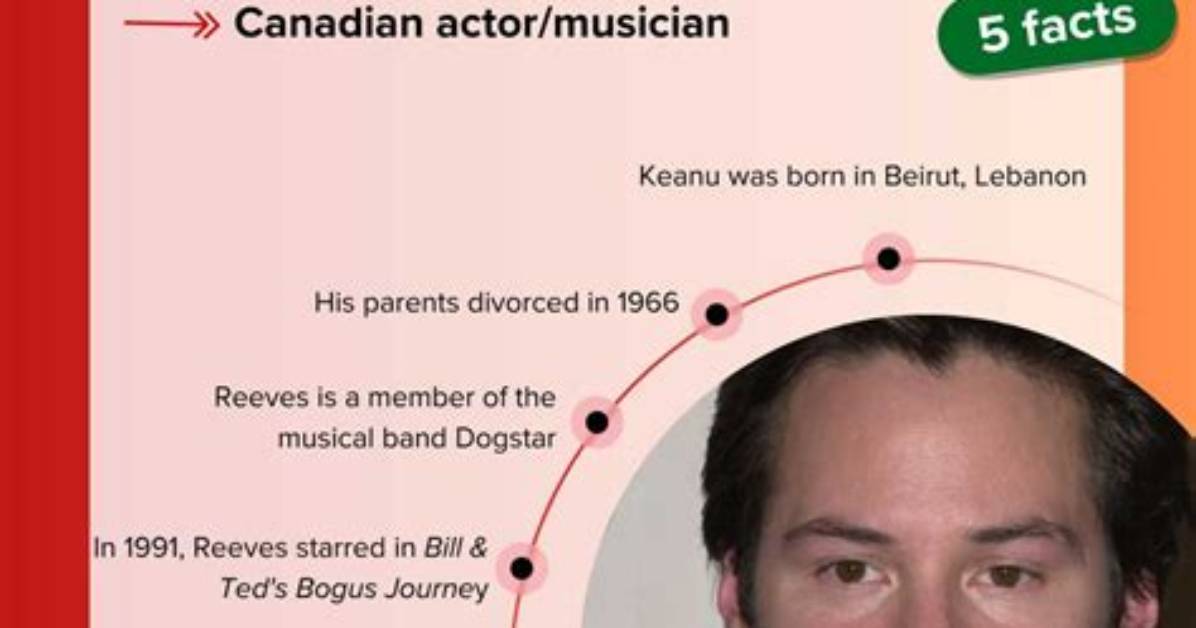 Unveiling the Roots: Who Is Keanu Reeves' Father?