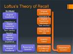 Unveiling the Secrets of Memory: Michael Loftus's Wikipedia Revelation