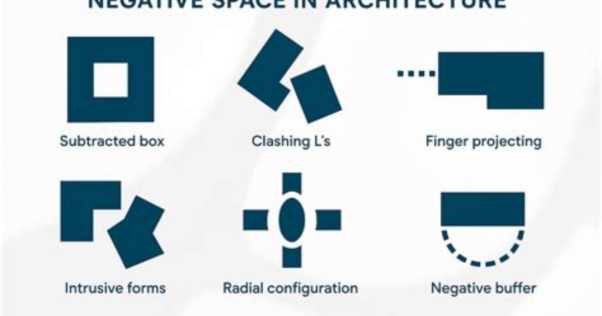 Unveiling the Secrets of Negative Space Architecture: a Journey of Discovery