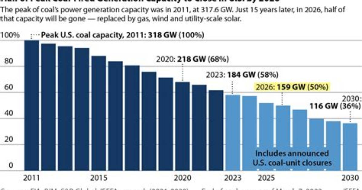 Unveiling the Vast Capacity of the United Center: a Comprehensive Analysis