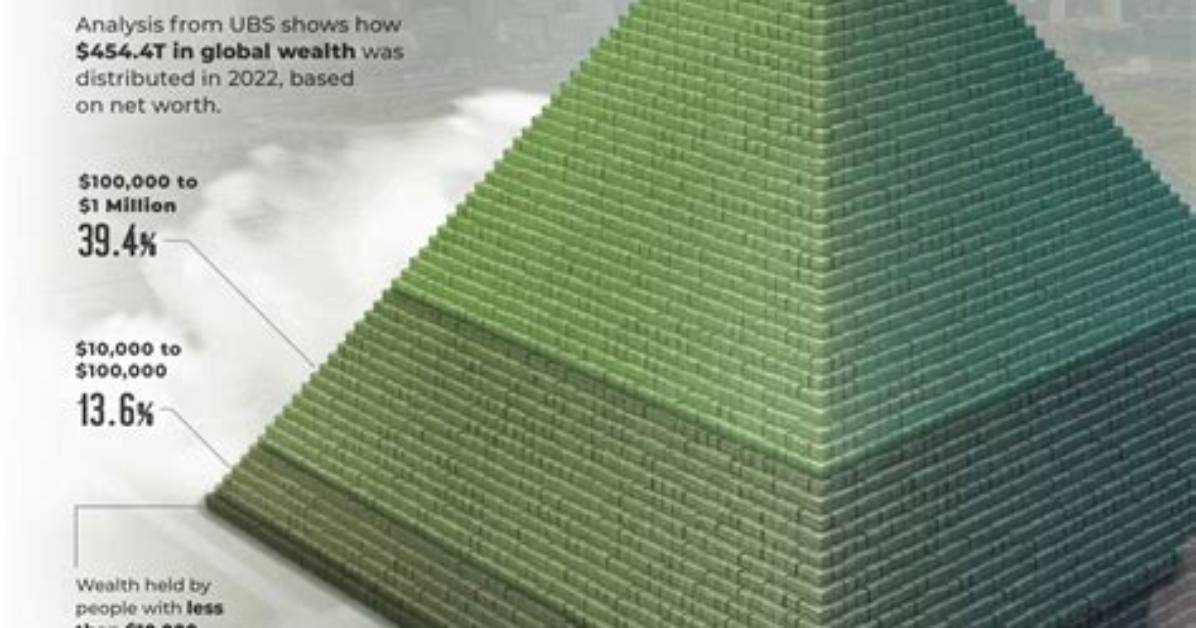Unveiling the Wealth: a Deep Dive into Mellstroy Networth