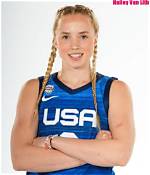 Unveiling the Weight of Hailey Van Lith