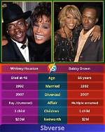 Unveiling the Whitney Houston & Bobby Brown Age Difference: Surprising Revelations