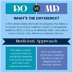 What Is a Do Doctor?