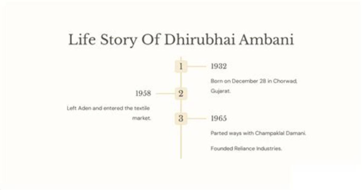 When Did Dhirubhai Ambani Pass Away?