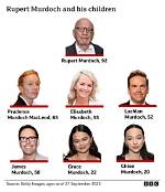Who Are Rupert Murdoch’s Children, Lachlan, James, Elisabeth, Grace, Chloe, Prudence?