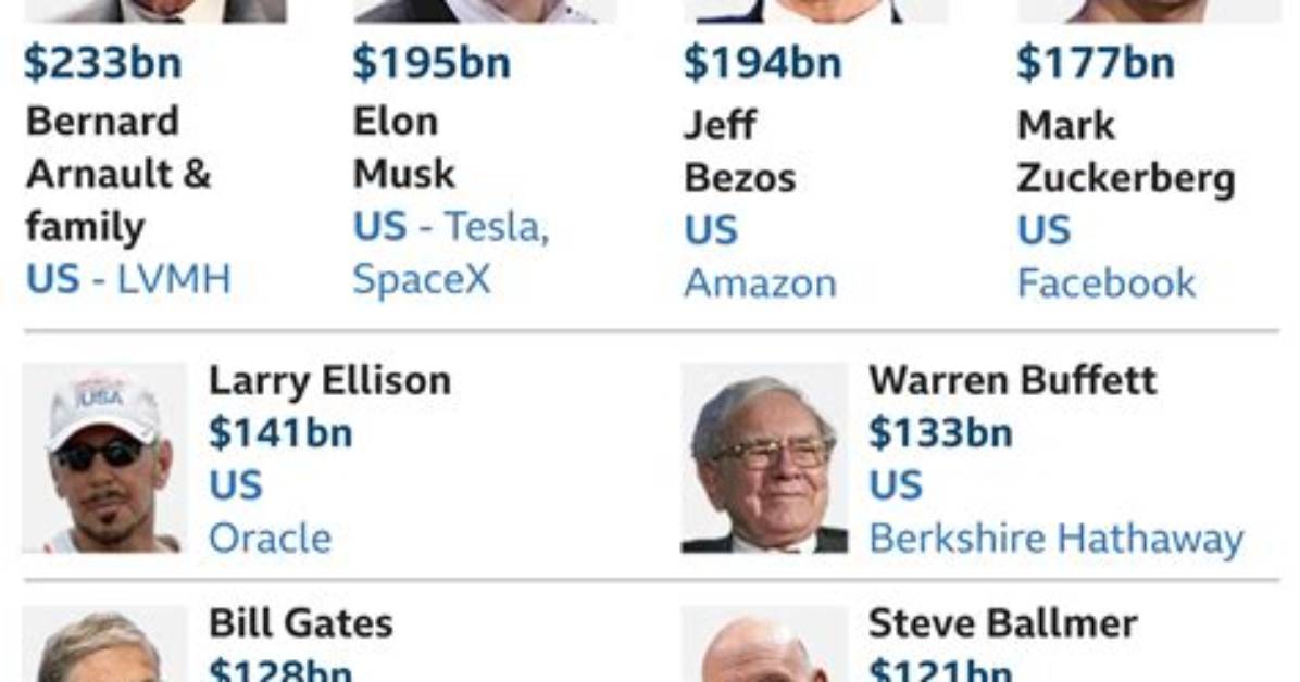 Who's the Richest Husband of the Olsen Twins?