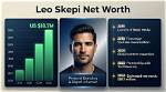 Whopping Net Worth of Legendary Actor Leo