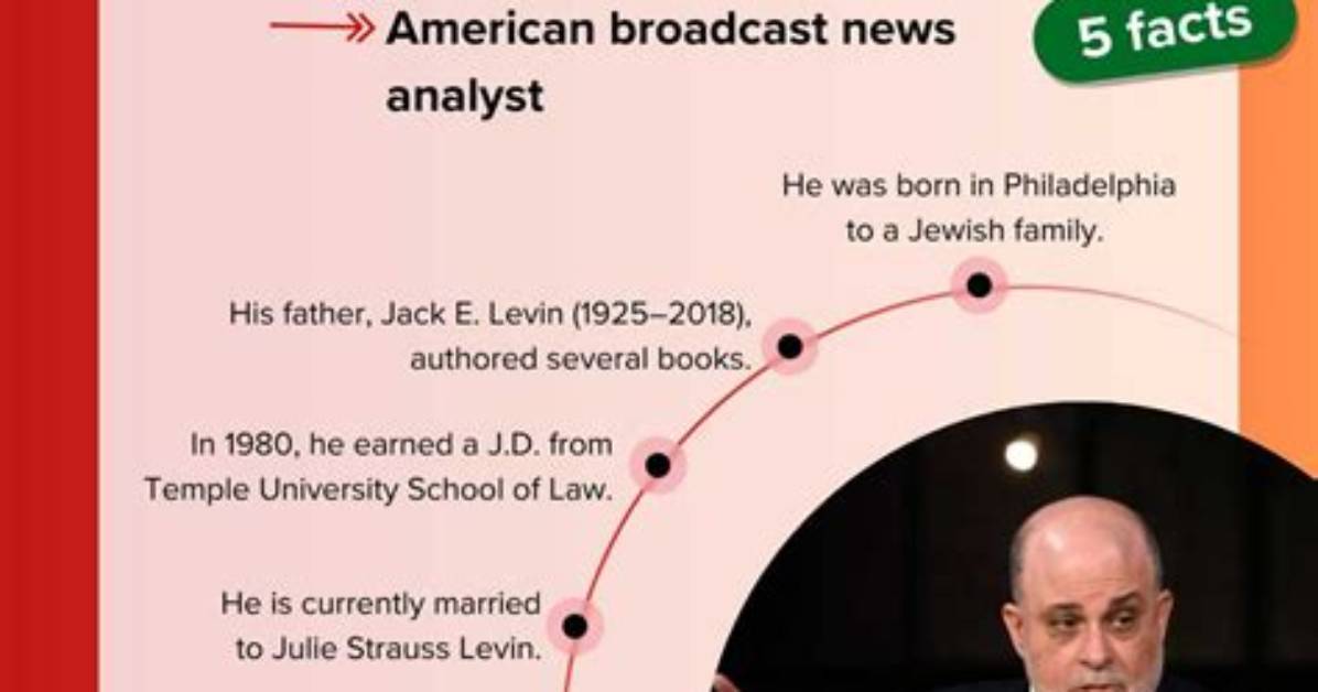 Why Mark Levin's Health Concerns Are Raising Alarms | Levin Health Update