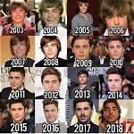 Zac Efron: the Evolution of a Star in Recent Times